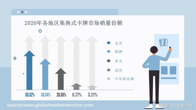 域情况：主要有体育、游戏、动漫等PP电子全球集换式卡牌市场应用领(图1)