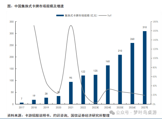 卡牌行业深度研究PP电子TCG(图2)