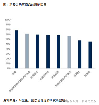 卡牌行业深度研究PP电子TCG(图6)