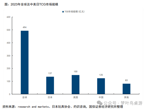 卡牌行业深度研究PP电子TCG(图3)