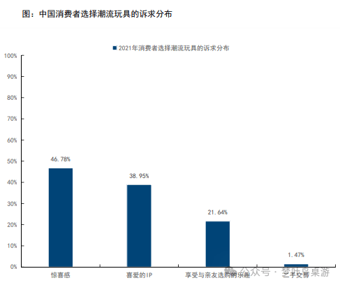 卡牌行业深度研究PP电子TCG(图7)